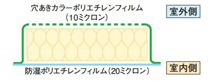 楽天市場】【納期遅延】マグ・イゾベール イゾベール・MJ R値2.6 相当 