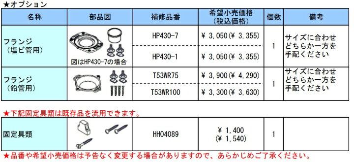 楽天市場】TOTOトイレ QRの排水芯200からリモデルに変更する場合 