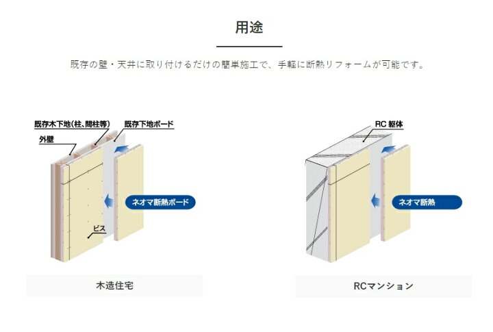 楽天市場】旭化成建材 ネオマ断熱ボード RS-30 (ネオマフォーム30+石膏 