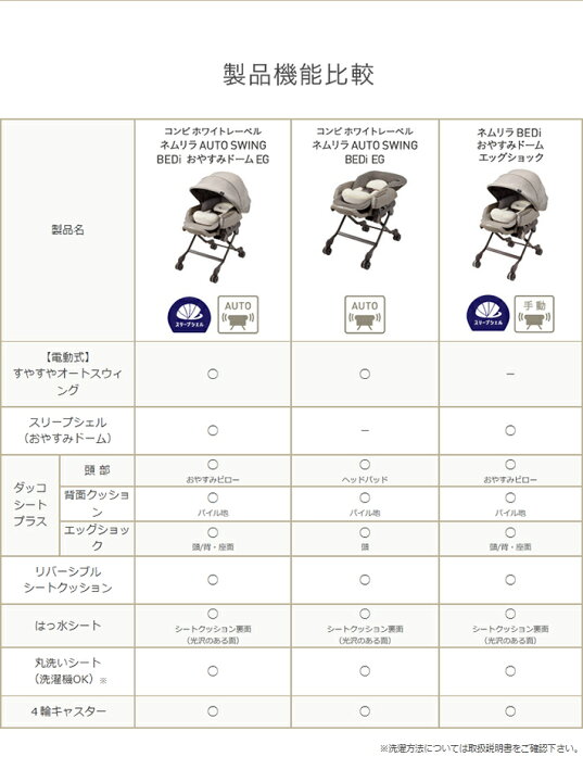 楽天市場】【コンビ公式】Combi 電動 スウィング ベビーラック  