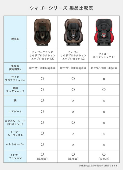楽天市場】【ママ割でポイント2倍】【コンビ公式】 Combi