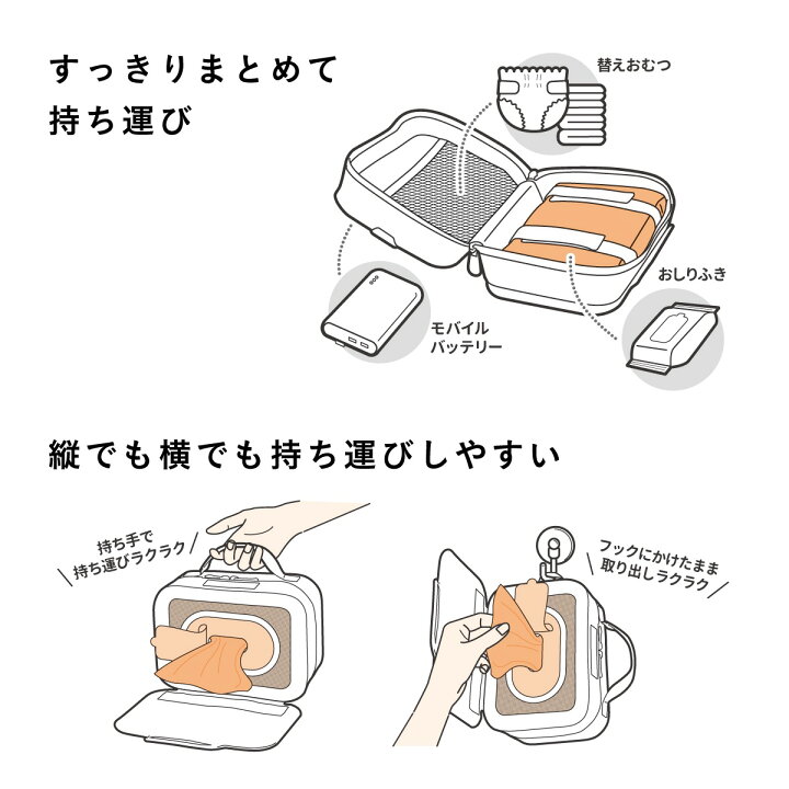 楽天市場】コンビ(Combi) クイックウォーマー 送料無料 / おしりふき 