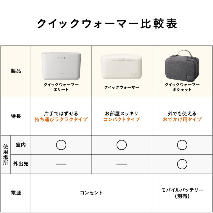 楽天市場】【公式】コンビ Combi クイックウォーマー おしり拭き 