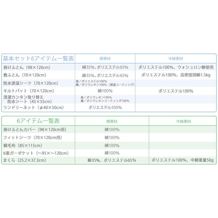 楽天市場 30 Off コンビミニ ボタニカルアニマル12点セット 男の子 女の子 ベビー 布団 セット 新生児 赤ちゃん 子供 ふとん 寝具 敷布団 掛け布団 枕 カバー シーツ パッド 綿 ガーゼ 毛布 ブランケット かわいい おしゃれ 保育園 洗える 洗濯可 コンビ 楽天市場 30 Off コンビミニ ボタニカルアニマル12点セット 男の子 女の子 ベビー 布団 セット 新生児 赤ちゃん 子供 ふとん 寝具 敷布団 掛け布団 枕 カバー シーツ パッド 綿 ガーゼ 毛布 ブランケット かわいい おしゃれ 保育園 洗える 洗濯可 コンビ