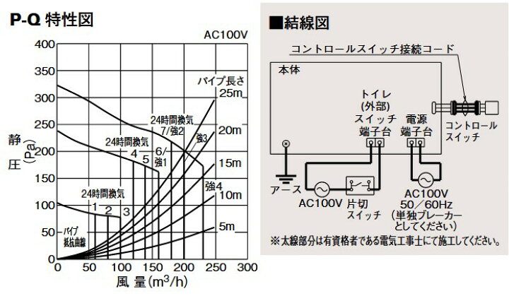 楽天市場】あす楽三菱電機(MITSUBISHI)【工事必要】バスカラット24浴室 