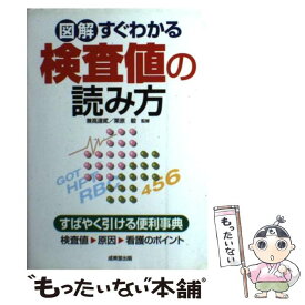 楽天市場 高達の通販