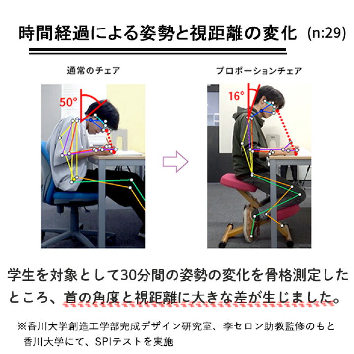 楽天市場】バランスチェア プロポーションチェア 学習チェア 学習椅子 