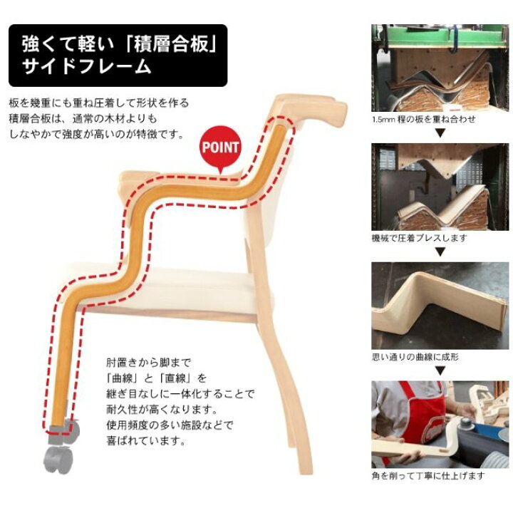 楽天市場】[スタンプで最大3,000円OFF!] らくおす 立ち座りサポート 