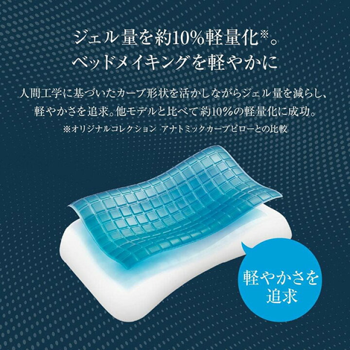 楽天市場】テクノジェル オリジナル ピクセル サイズ7 サイズ9 サイズ 
