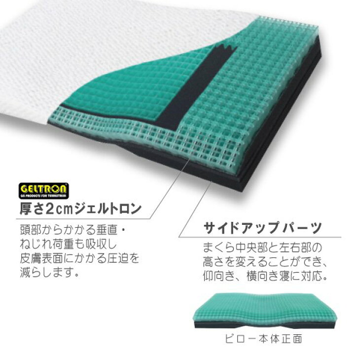 楽天市場】ジェルトロン ジェルトロン枕 GELTRON 枕 洗える スーパー 