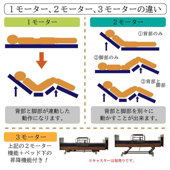 楽天市場】[スタンプで最大3,000円OFF!] 【開梱設置付き】【キャスター 