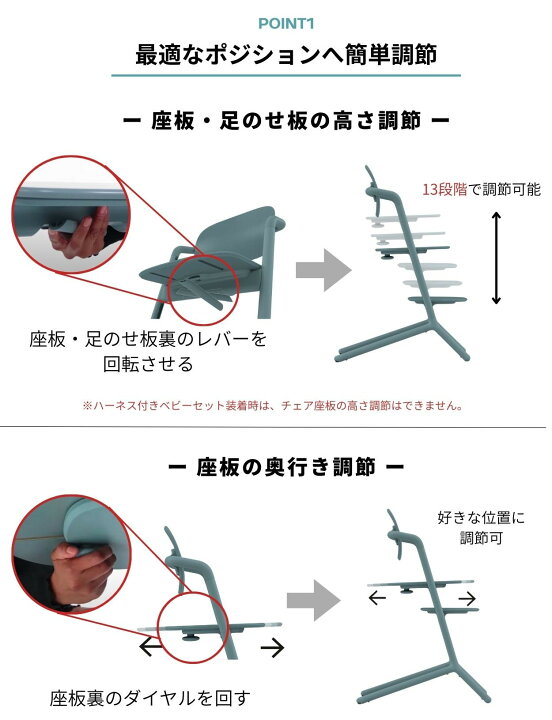 楽天市場】サイベックス レモチェア レモ 3-in-1 バウンサー 