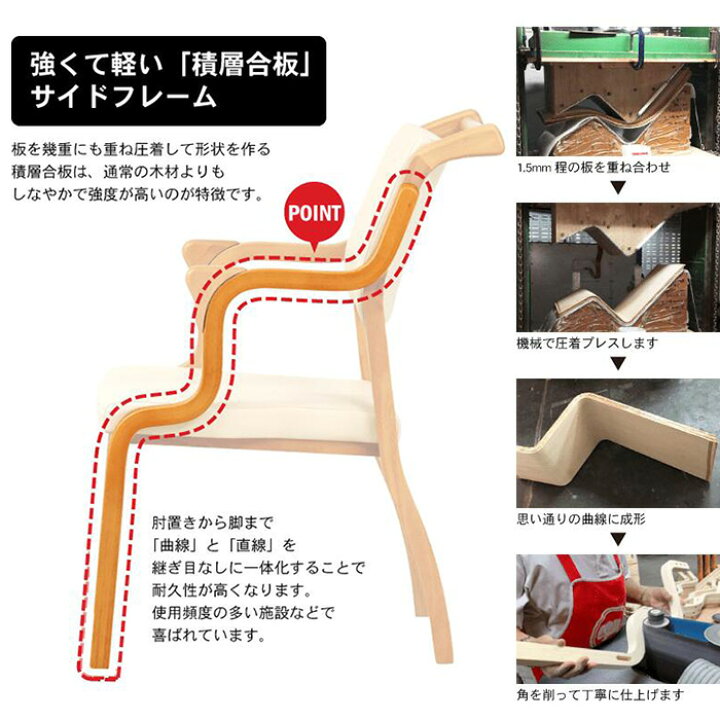 楽天市場】[スタンプで最大3,000円OFF!] ダイニングチェア 介護椅子 