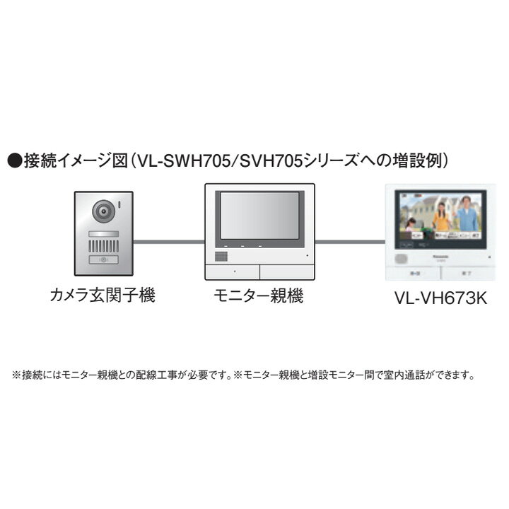 楽天市場】【VL-VH673K】パナソニック 増設モニター 約7型ワイド 