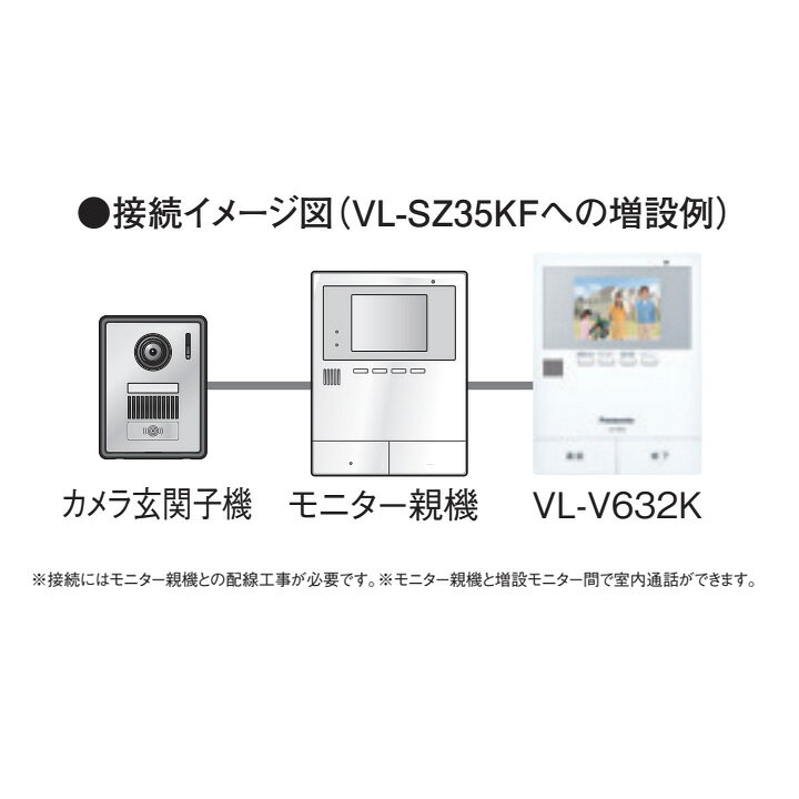 楽天市場】【在庫有り】【VL-V632K】パナソニック 増設モニター 約3.5 