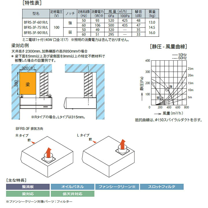 楽天市場】【BFRS-3F-751RW】富士工業 レンジフード 換気扇 間口750mm 