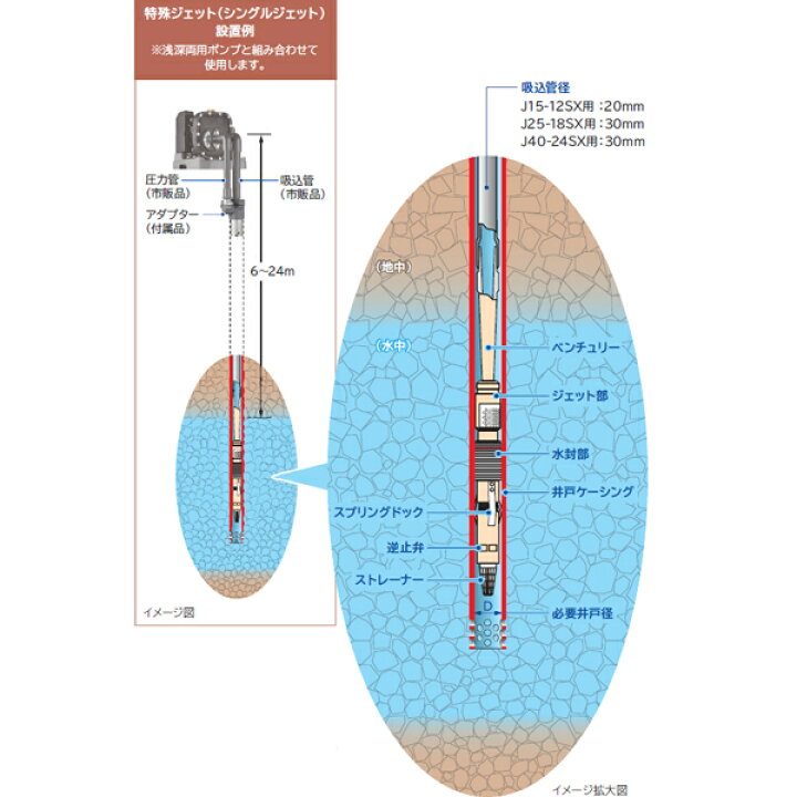 楽天市場】【J40-24SX】 日立 深井戸用特殊ジェット(シングル) 単体  