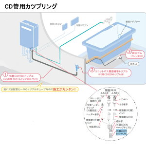 y0706483zyCDǗpJbvOzm[c  ӂ닋 ݒut[` ʔ CDǗpJbvO NORITZ