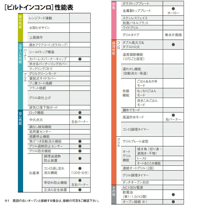 楽天市場】【N3GT2RVQ1】ノーリツ ビルトインコンロ メタルトップシリーズ 無水片面焼・温度調節機能なし 60cm幅/都市ガス NORITZ : コンパルト 楽天市場店 楽天市場】【N3GT2RVQ1】ノーリツ ビルトインコンロ メタルトップシリーズ 無水片面焼・温度調節機能なし 60cm幅/都市ガス NORITZ : コンパルト 楽天市場店