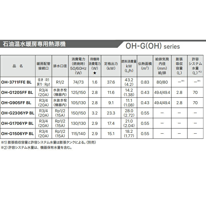 楽天市場】【OH-G1205FF BL】ノーリツ 給湯器 石油温水暖房専用熱源機 