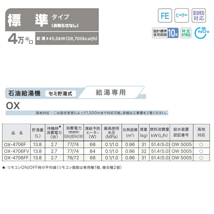 楽天市場】【OX-4706FV】ノーリツ 給湯器 石油給湯機 給湯専用 セミ 