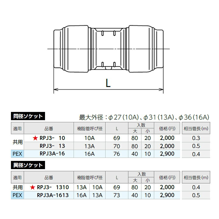 楽天市場】【RPJ3A-1613】オンダ製作所 ダブルロックジョイント Revos 