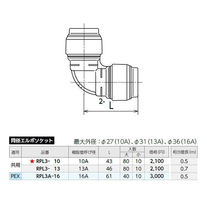 楽天市場】【RPL3A-16】オンダ製作所 ダブルロックジョイント Revos 同 
