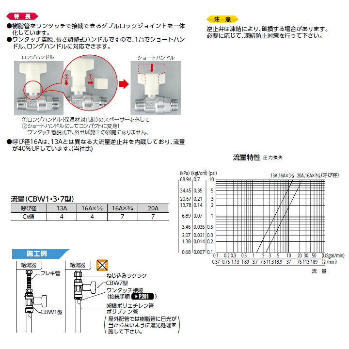 楽天市場】【CBW7-1313M-S】オンダ製作所 ダブルロックジョイント 逆止 