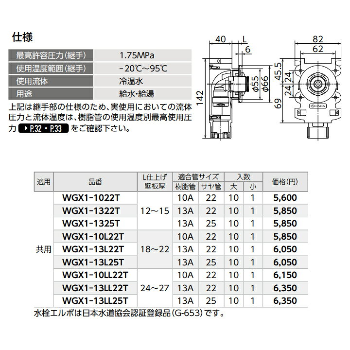 楽天市場】【WGX1-13LL22T】オンダ製作所 ダブルロックジョイント 