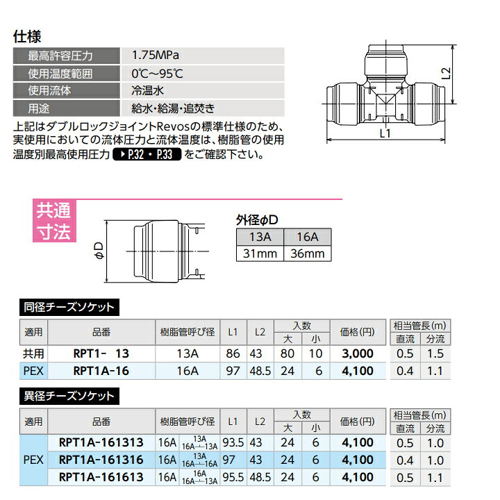 楽天市場】【RPT1A-161316】オンダ製作所 リフォーム用部材 ダブル 
