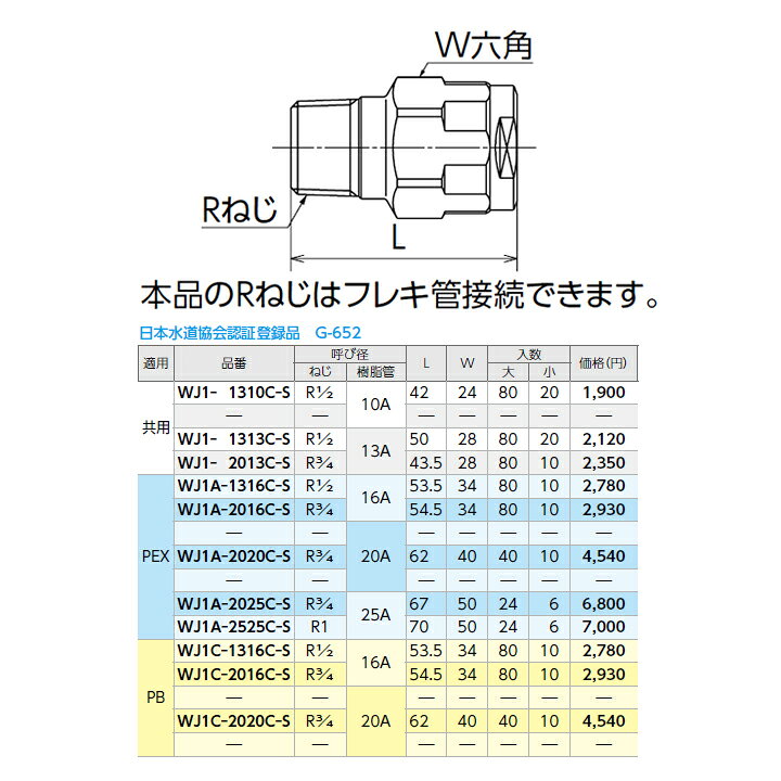 楽天市場】【WJ1-1313C-S】オンダ製作所 ダブルロックジョイント WJ1型 
