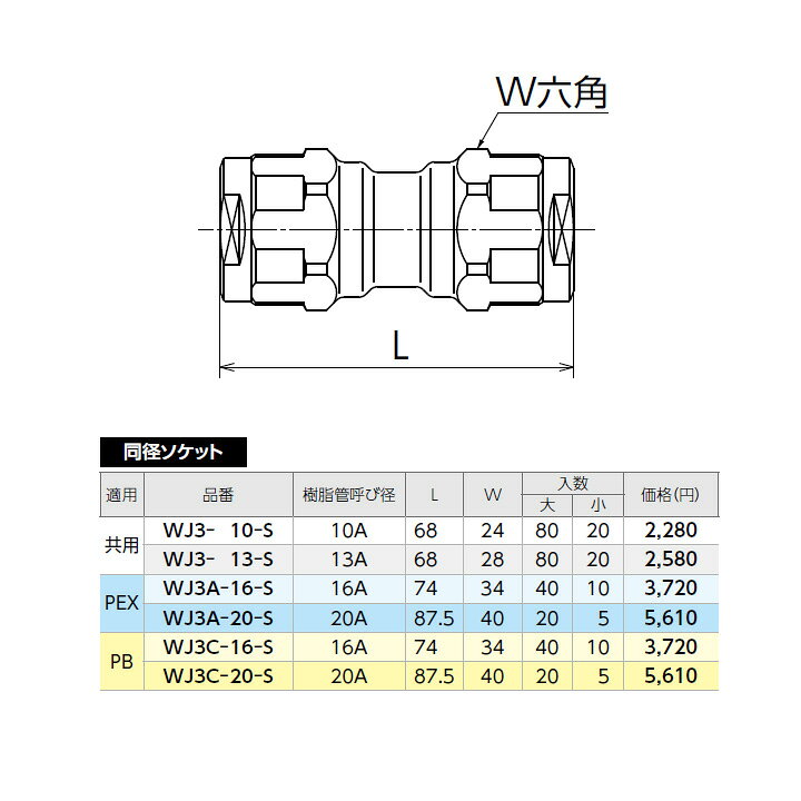 楽天市場】【WJ3A-16-S】オンダ製作所 ダブルロックジョイント WJ3型 