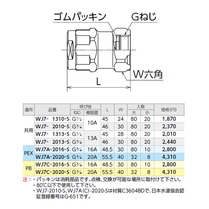 ダブルロックジョイント WJ7型　アダプター「WJ7A-2020-S」8個セット