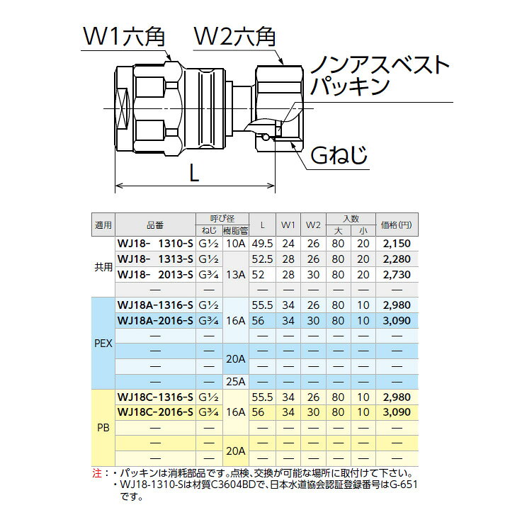 楽天市場】【WJ18-1313-S】オンダ製作所 ダブルロックジョイント WJ18 