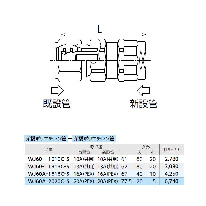 楽天市場】【WJ60A-1616C-S】オンダ製作所 ダブルロックジョイント