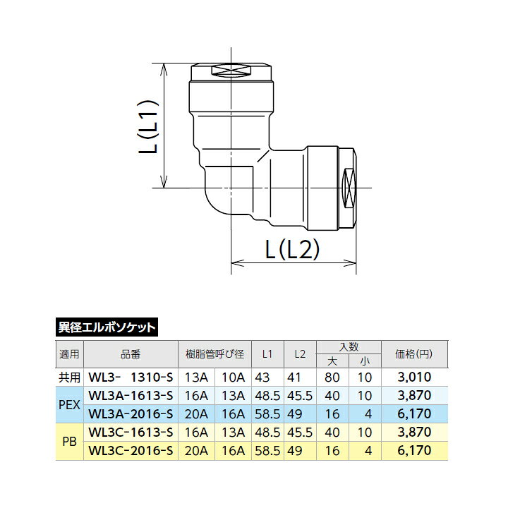 配管スーパー.comダブルロックジョイント WJ3型 異径ソケット 10個セット WJ3C-1613C-S