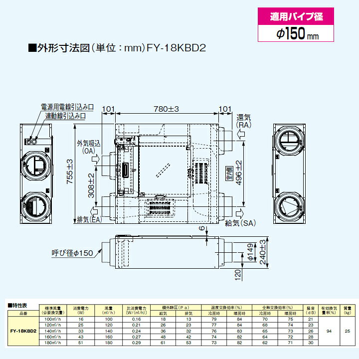 楽天市場】【FY-18KBD2】パナソニック 熱交気調 熱交換気システム 熱交 