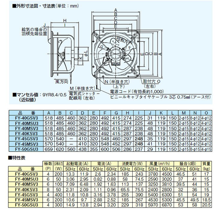 楽天市場】【FY-45MSV3】パナソニック 有圧換気扇 有圧換気扇 低騒音形 