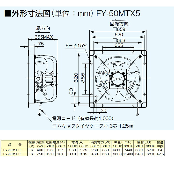 楽天市場】【FY-50MTX5】パナソニック 有圧換気扇 ステンレス製 排気 