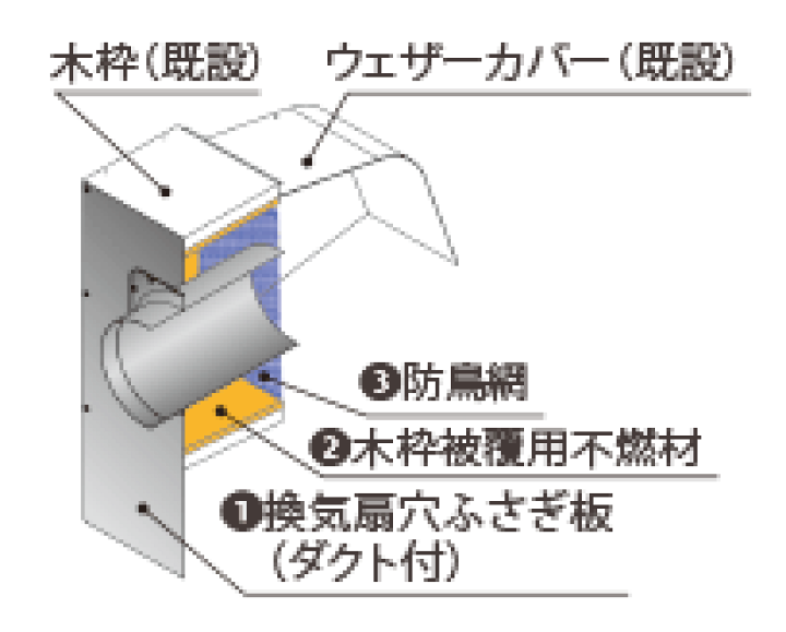 リンナイ　PTK-25プロペラ換気扇取替キット PTK-25 リンナイ レンジフード部材 プロペラ換気扇取替キットの
