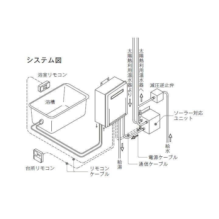 楽天市場】【UF-SU2(A)】リンナイ ガスふろ給湯器専用オプション 