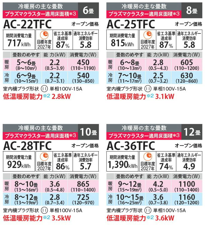 楽天市場】【在庫有り】【AC-22TFC】シャープ ルームエアコン プラズマ 