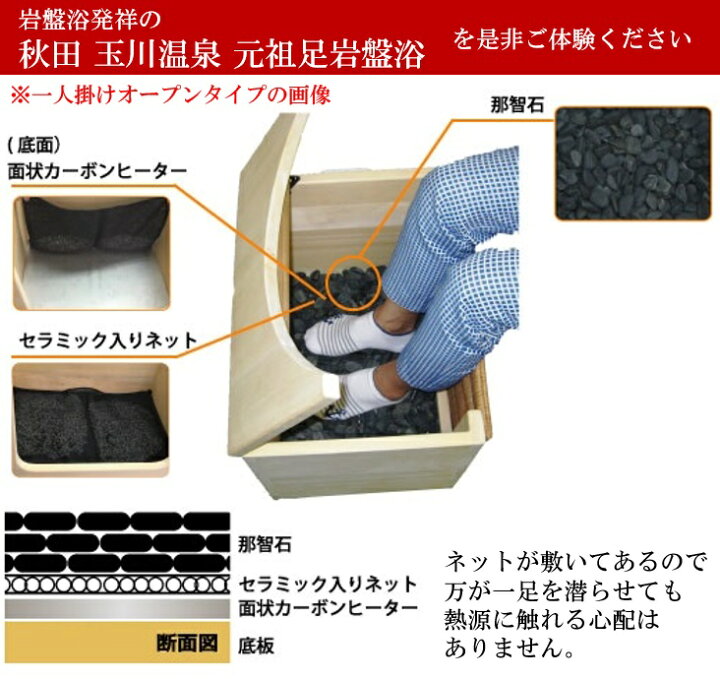 楽天市場】岩盤浴 足湯 水なし 玉川温泉 足浴 足温浴 北投石盤癒 1人 