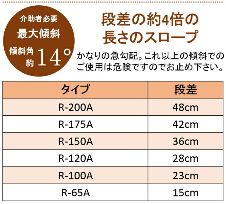 楽天市場 車椅子スロープ 段差解消 軽量スロープ 車いすスロープ 折りたたみ 段差解消スロープ 車椅子用スロープ ダンスロープライト スリム R 0a 長さ0cm 重量約8kg 幅70 4cm 車椅子 スロープ 軽量 カーボン スロープ 二つ折り メーカー直送品 送料無料