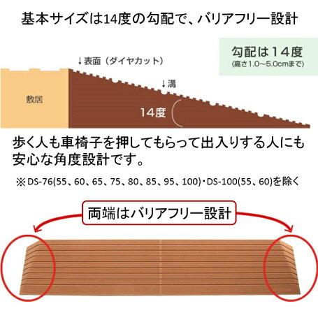 車椅子 スロープ 勾配 計算 Kuruma