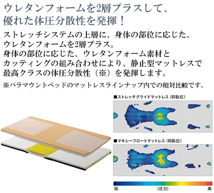 楽天市場】【パラマウントベッド】介護ベッド用 マットレス ストレッチ グライド 清拭タイプ 【83・91cm幅/ミニ・レギュラー】【KE-791SQ/ KE-792SQ/KE-793SQ/KE-794SQ】【送料無料】【メーカー直送】 : コンパスシーカー 楽天市場】【パラマウントベッド】介護ベッド用 マットレス ストレッチ グライド 清拭タイプ 【83・91cm幅/ミニ・レギュラー】【KE-791SQ/ KE-792SQ/KE-793SQ/KE-794SQ】【送料無料】【メーカー直送】 : コンパスシーカー