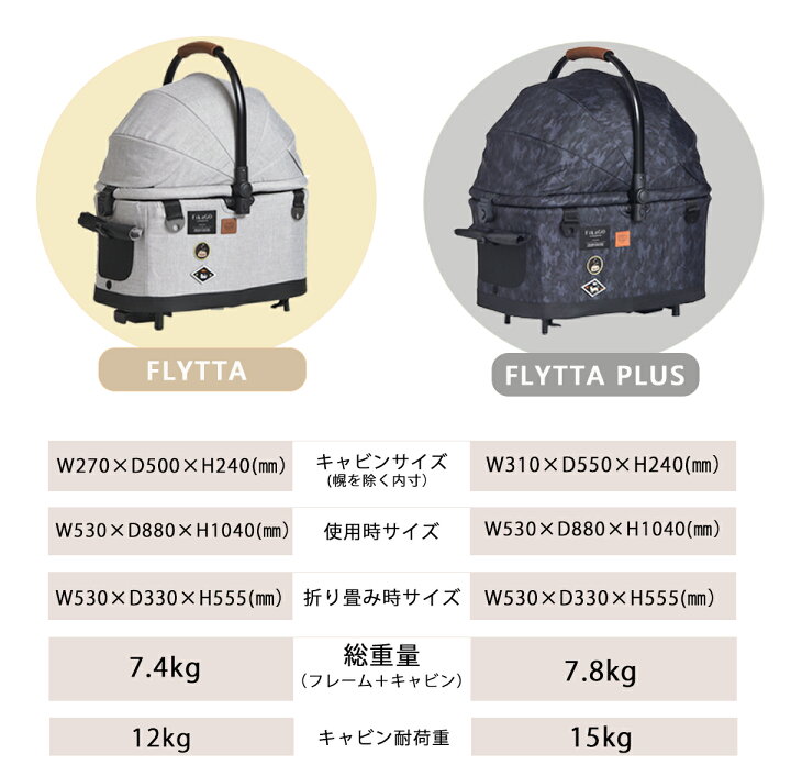 楽天市場】【コムペット公認】コムペットフィカゴーフリッタプラス 
