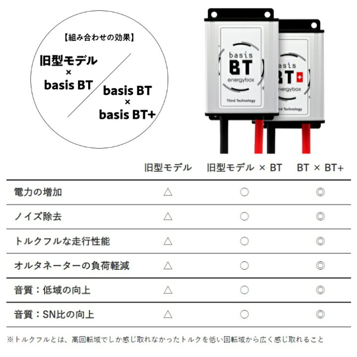 楽天市場】basis BT BT+ ペア Third-Technology energybox 電源活性化 