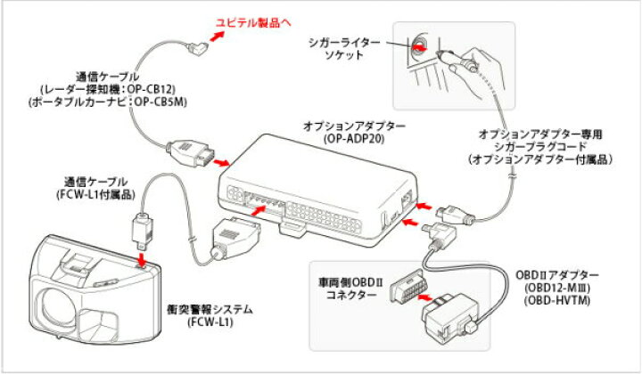 楽天市場】OP-CB12 Yupiteruレーダー探知機接続用通信ケーブル(接続用 