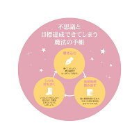 送料無料手帳2020年ハッピーメイクダイアリーA6ウィークリー2019年10月始まり8月29日発売クーリア/マンスリー/手帳/スケジュール帳/家族/予定管理/おしゃれ/可愛い/お洒落/仕事/家事/節約/資格/子育て/